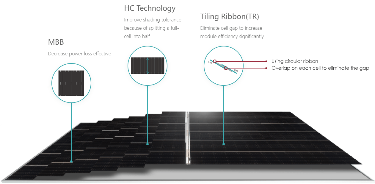 Солнечная панель Jinko Tiger Pro 555Вт, JKM555M-72HL4-V